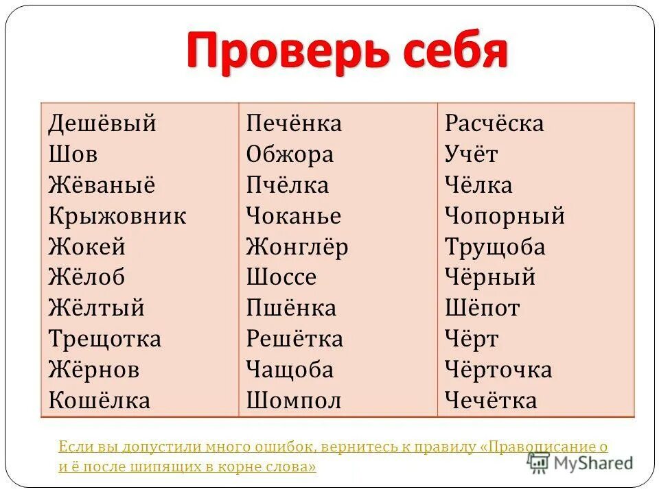 Трущоба корень. Печенка как пишется. Правописание слова печенка. Решетка правописание слова. Дешёвый правило написания.