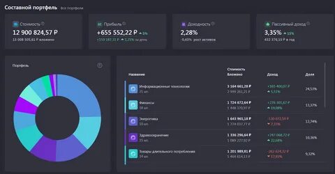Как закрыть иис в 2024 году