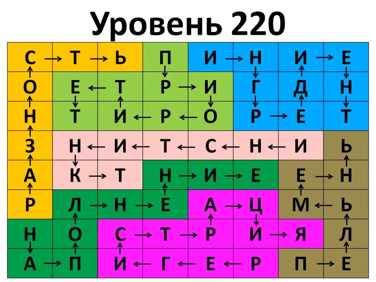 Филворд слова вокруг света. Филворды уровень 219. Филворды 220 уровень ответы. Филворды 219 уровень ответы. Филворды 243 уровень ответы.