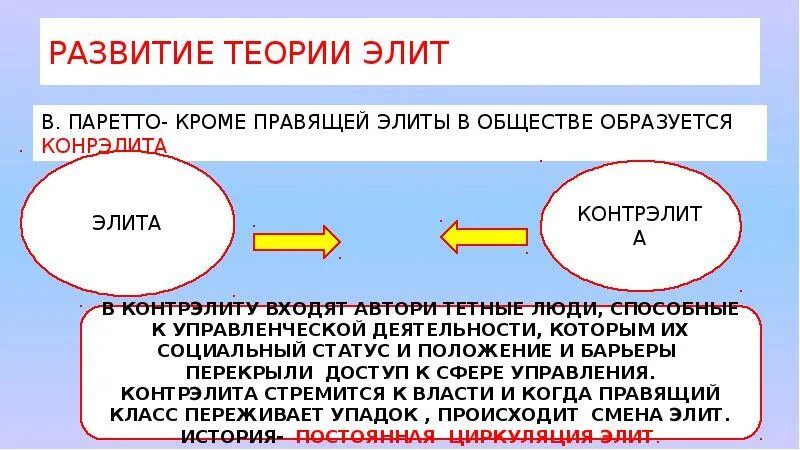 Войти в элиту 1