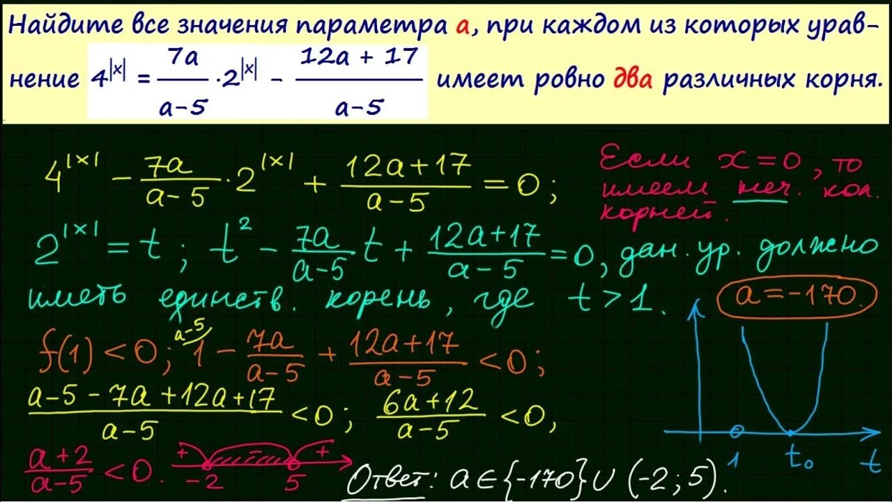 По многим десяткам параметров егэ. 18 Задание ЕГЭ математика. Параметры профильная математика. Параметры в профильной математике. Параметры математика ЕГЭ.