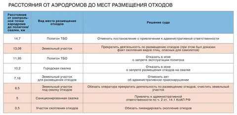 Тариф отход