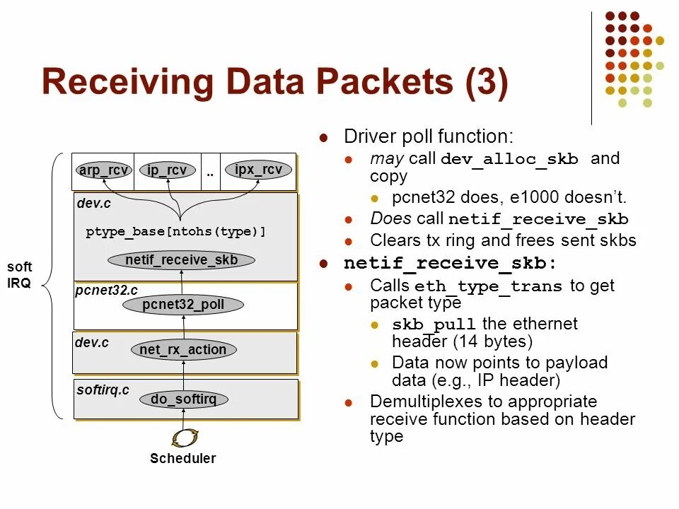 Receiving data 0. Card types. long data. get packet игра. types of dataunder protection.