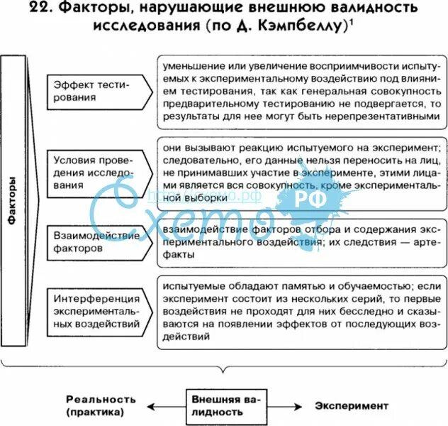Какой фактор нарушает внутреннюю валидность. Факторы нарушающие внутреннюю валидность. факторы нарушающие внешнюю валидность. факторы нарушающие внутреннюю валидность эксперимента. факторы угрозы внутренней валидности эксперимента.