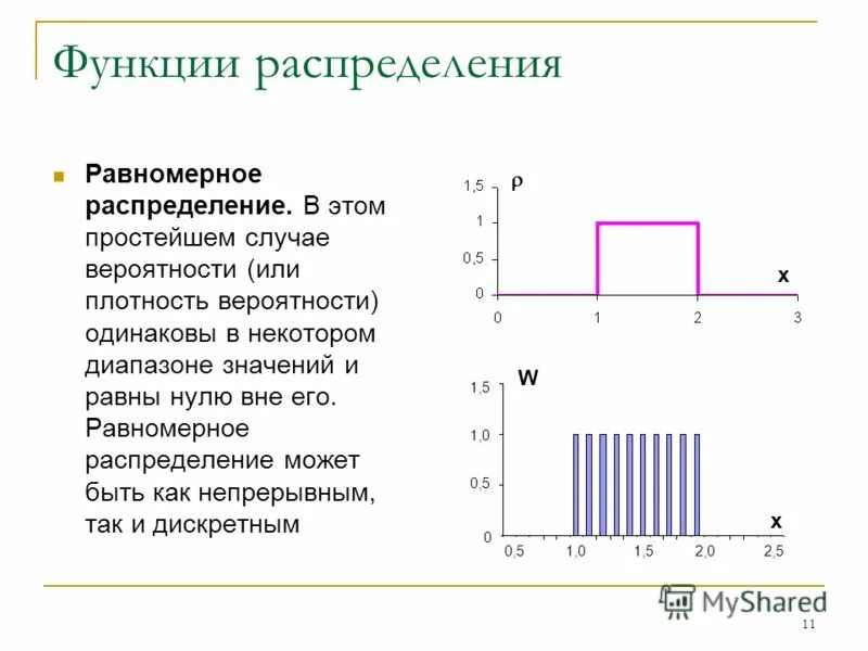 Случайная величина равномерно распределенная на отрезке