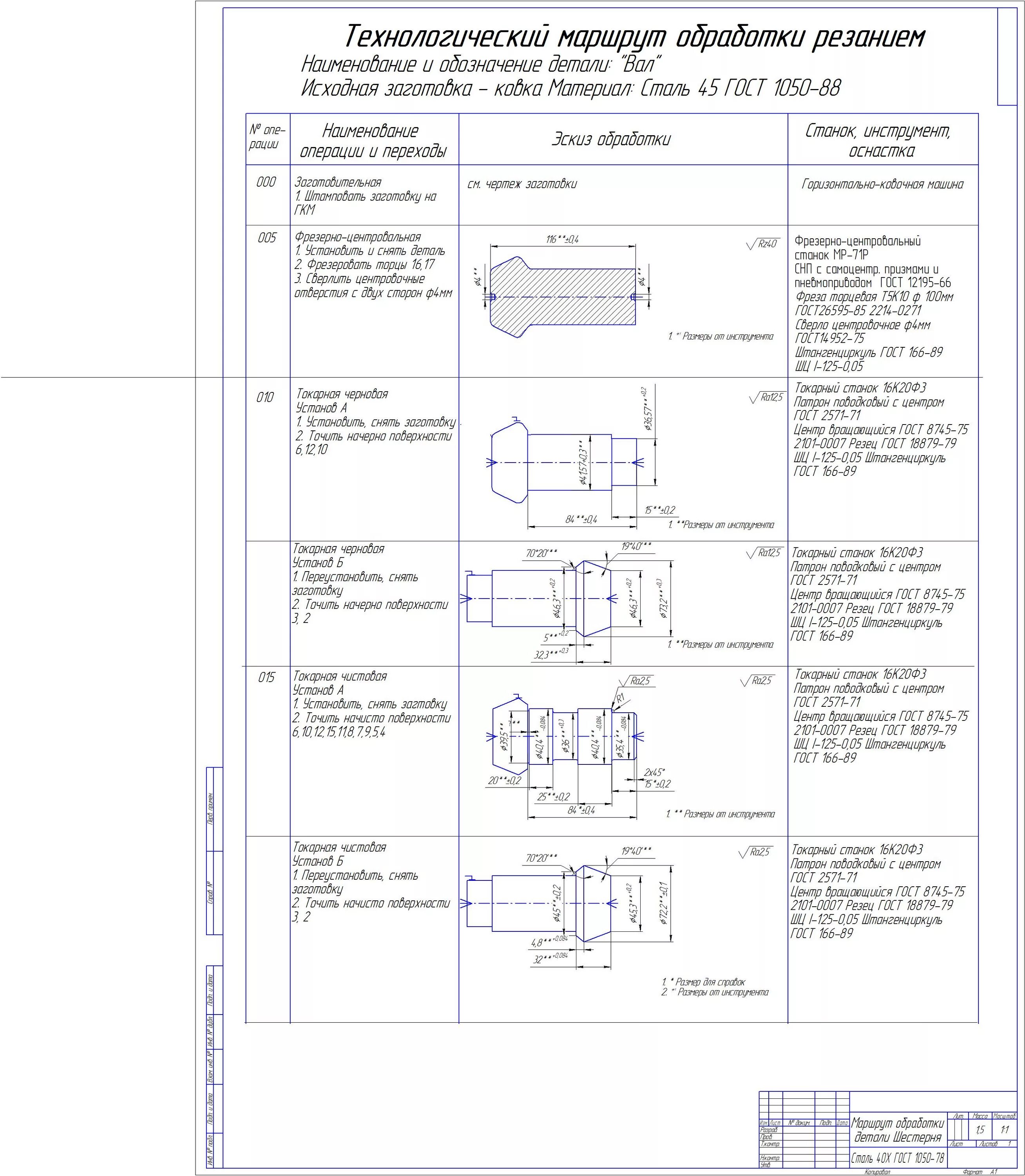 Типовой Технологический процесс обработки вал-шестерни. Маршрутный Технологический процесс изготовления шестерни. Операционная карта токарной обработки штока. Техпроцесс детали вал сталь 45. Технологическая обработка производства