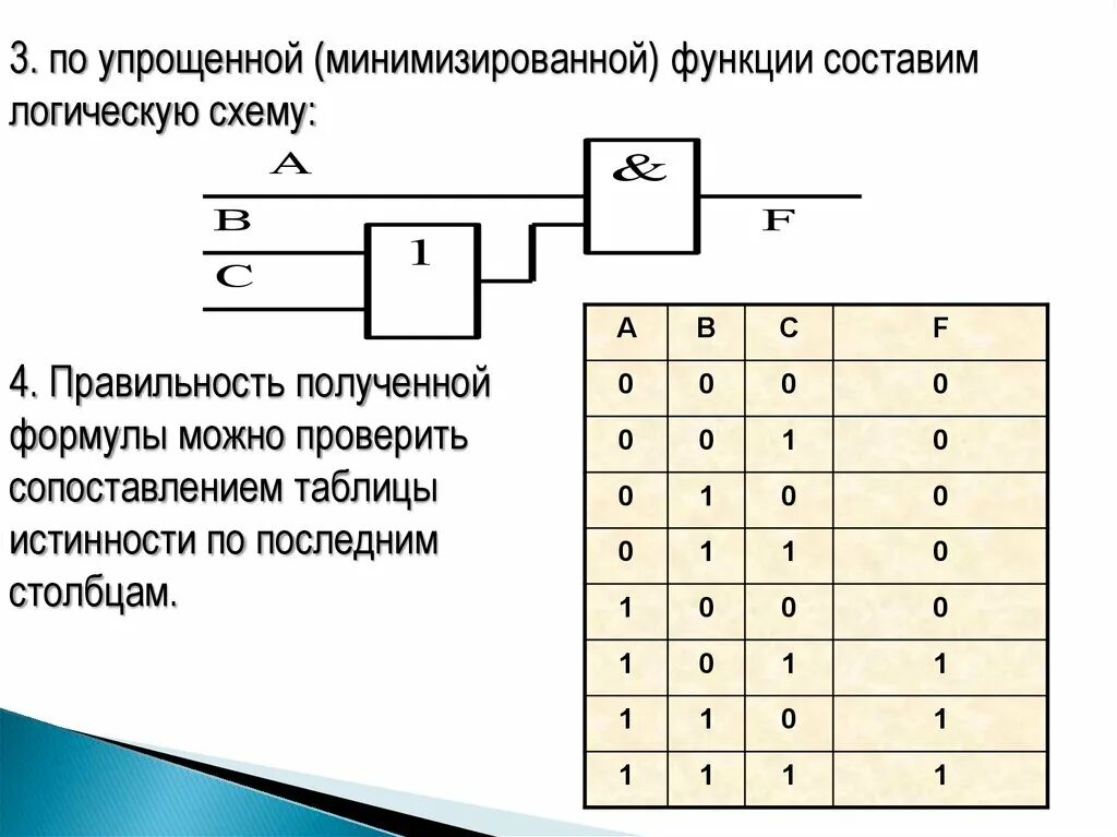 Как составить логическую схему. Составить логическую схему текста. Составьте логическую функцию по заданной схеме. Минимальная логическая схема. Составить логическую функцию по таблице