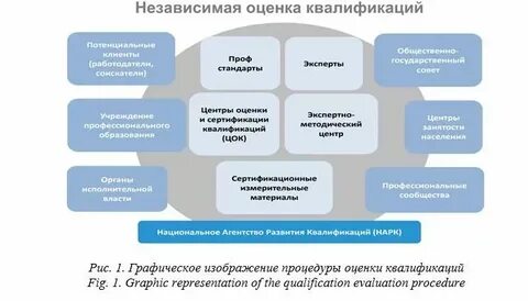 Квалифицированные оценщики