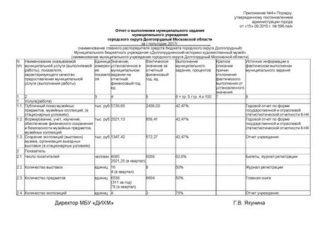 Отчет учреждения культуры