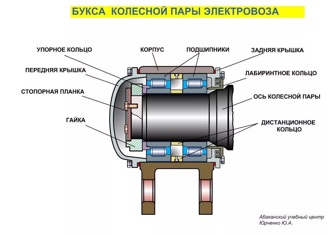 Упорный источники. Упорный источники