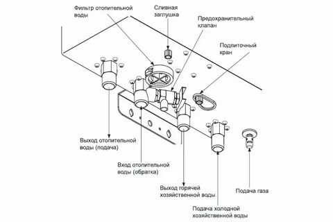 Подключение газового котла navien deluxe