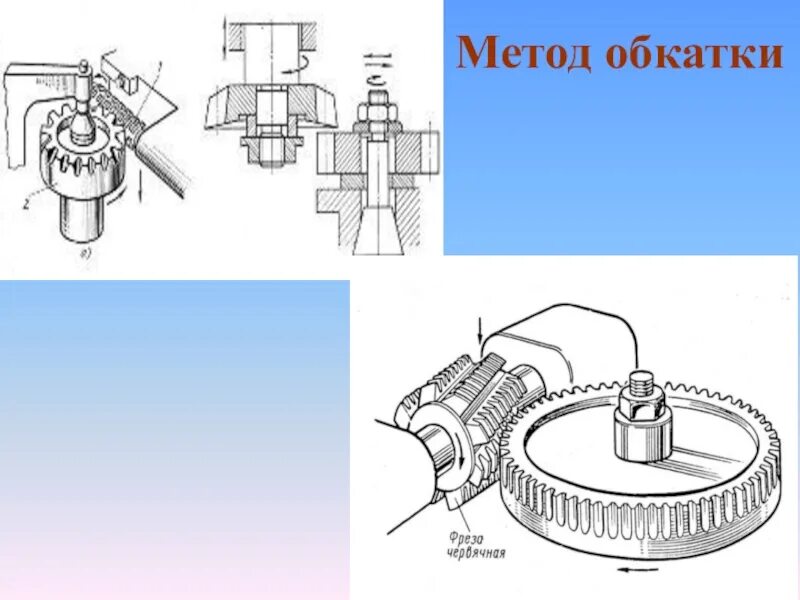 Что такое обкатка. Метод обката зубчатых колес. Метод обкатки червячной фрезой. Метод обката схема. Метод обката и копирования.