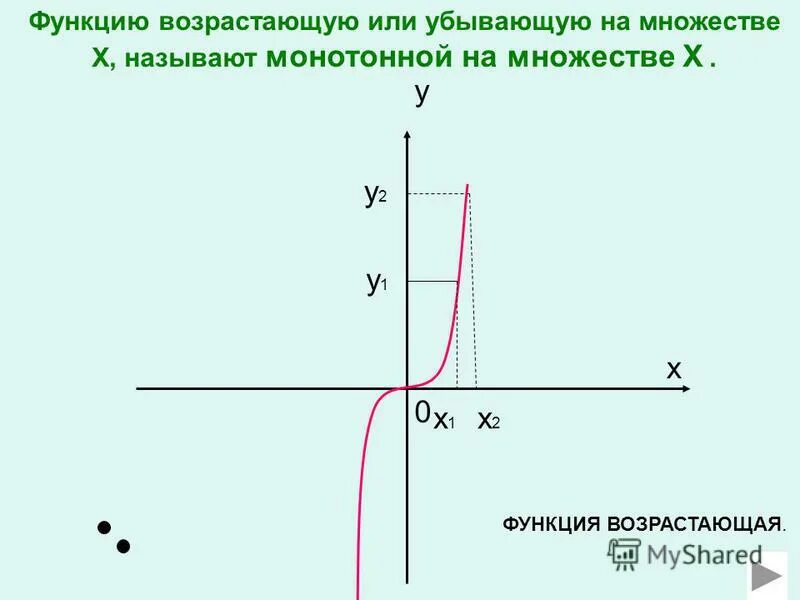 Возрастающая убывающая. Возрастающие или убывающие функции. Возрастает или убывает функция. Возрастающая функция. Возрастающая МЛМ убываюшая функция.