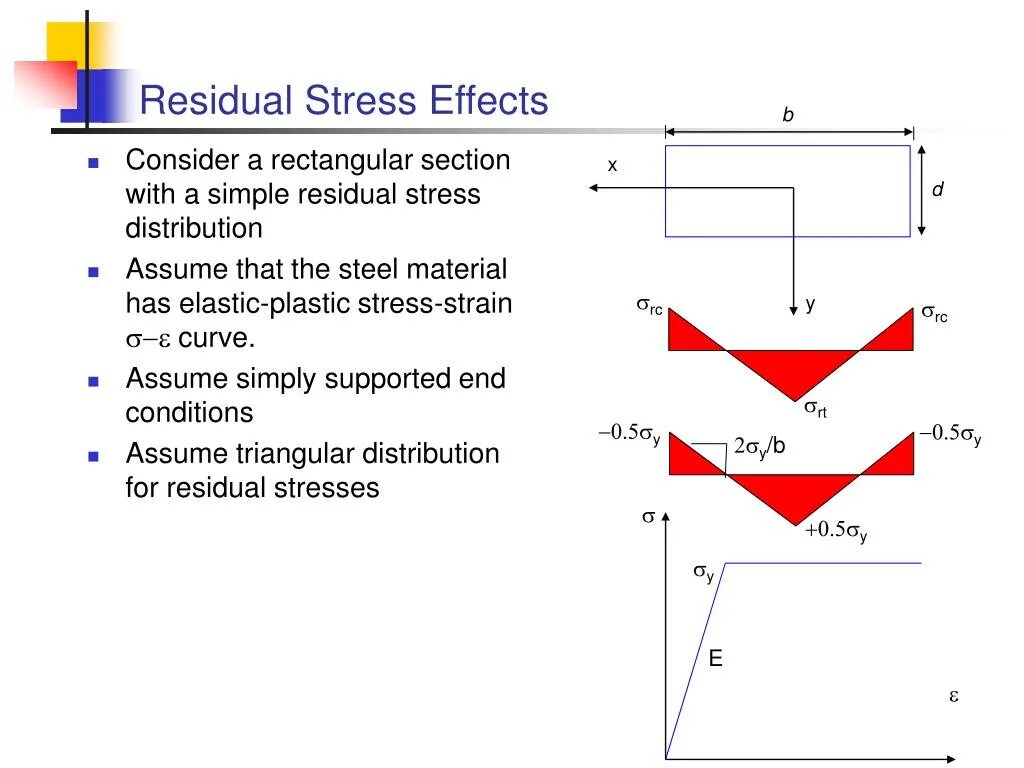Residual stress. What is residual. residual. progress in thermoelastic residual stress measurement. pdf bielawski residual stress development in ums tin coatings.