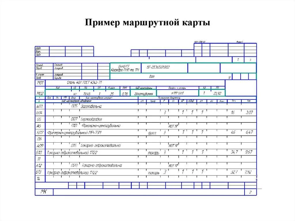 Маршрутно Операционная карта. Маршрутная карта технологического процесса КАМАЗ. Маршрутная карта технологического процесса механообработки вала. Маршрутная технологическая карта ЕСТД. Маршрутная карта изготовления