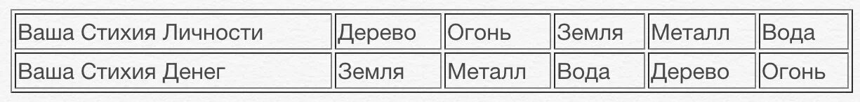 доллары в воде. слова призывания денег. деньги стихия. денежные стихии. ада кондэ деньги и изобилие.
