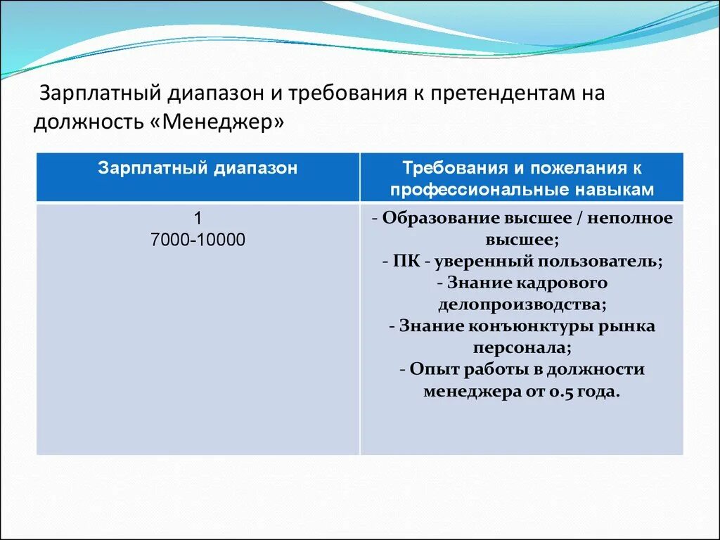 Требования к претендующим нотариусам. Требования к кандидату на должность. Требования к кандидату на должность менеджера. Требования к претенденту на должность. Требования к кандидату на должность закупщика.