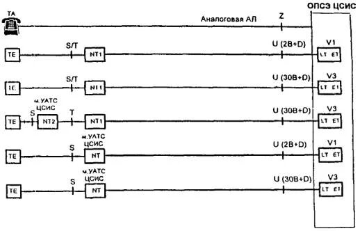 РД-45 схема. НТП-2 схема подключения. РД 45.120-2000 (П 12.10.1, таблица 12.3). РД 45.120-2000, приложение д, таблица д.1.