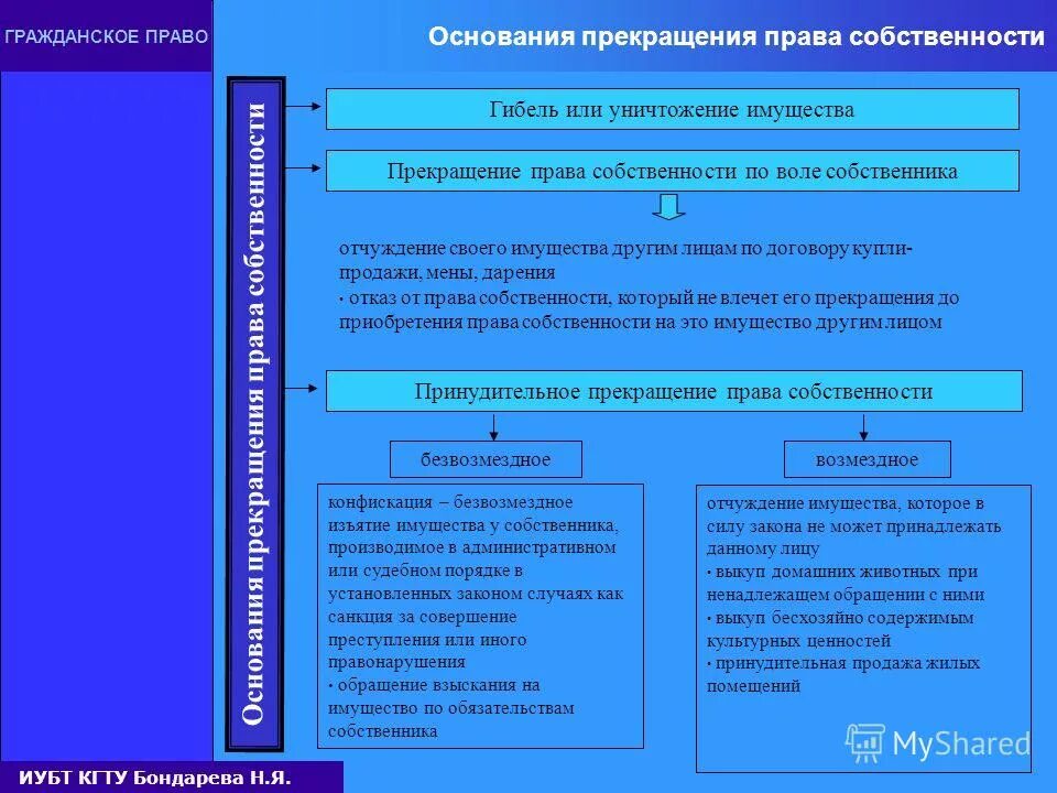 Передача имущества гк