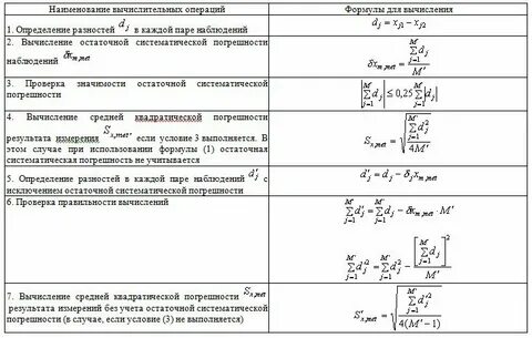 Вычисление результата измерения