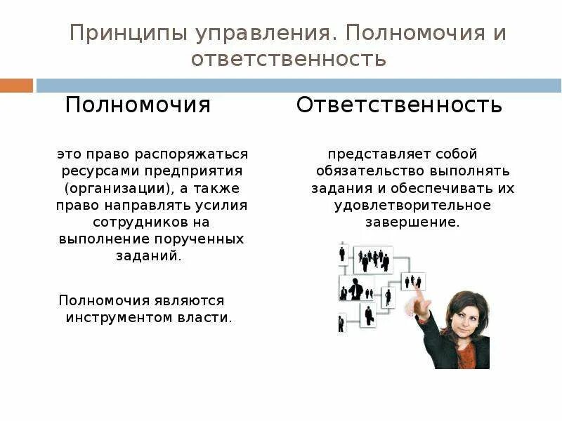 Управление полномочиями полномочия и ответственность