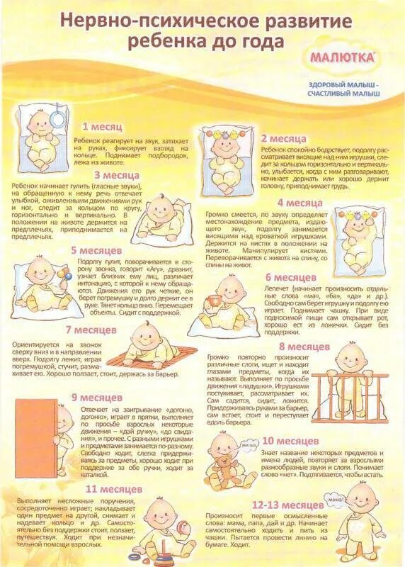 Что ребенок умеет делать в 1 месяц. Развитие ребёнка по месяцам до 1 года таблица. таблица навыков ребенка до 1 года. что должен уметь ребёнок по месяцам от рождения до года таблица. умения ребенка по месяцам до года таблица.