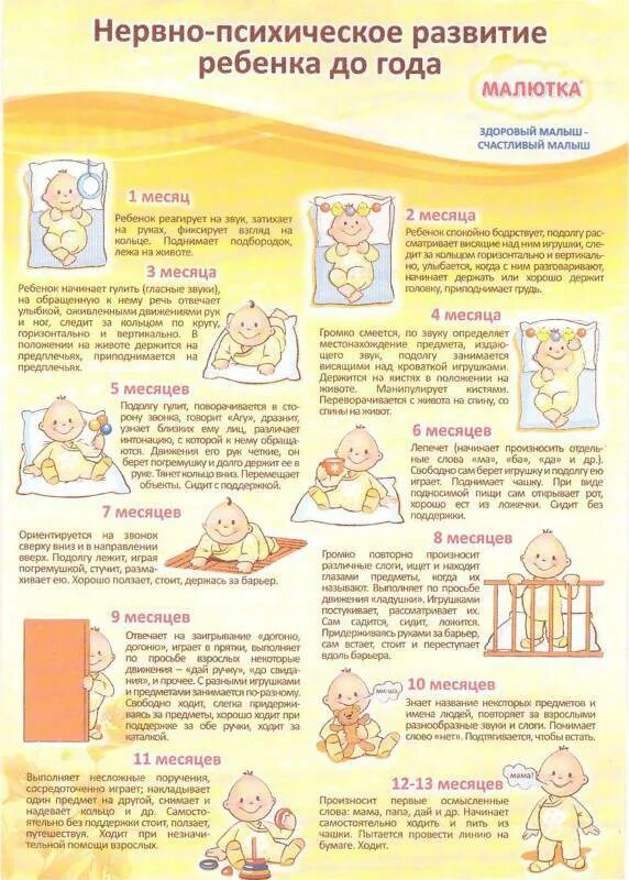 Развитие девочек по месяцам до года. Развитие ребёнка по месяцам до 1 года таблица. Таблица развития ребенка по месяцам до года. Таблица что должен уметь ребенок по месяцам. Таблица развития новорожденного по месяцам для девочек.