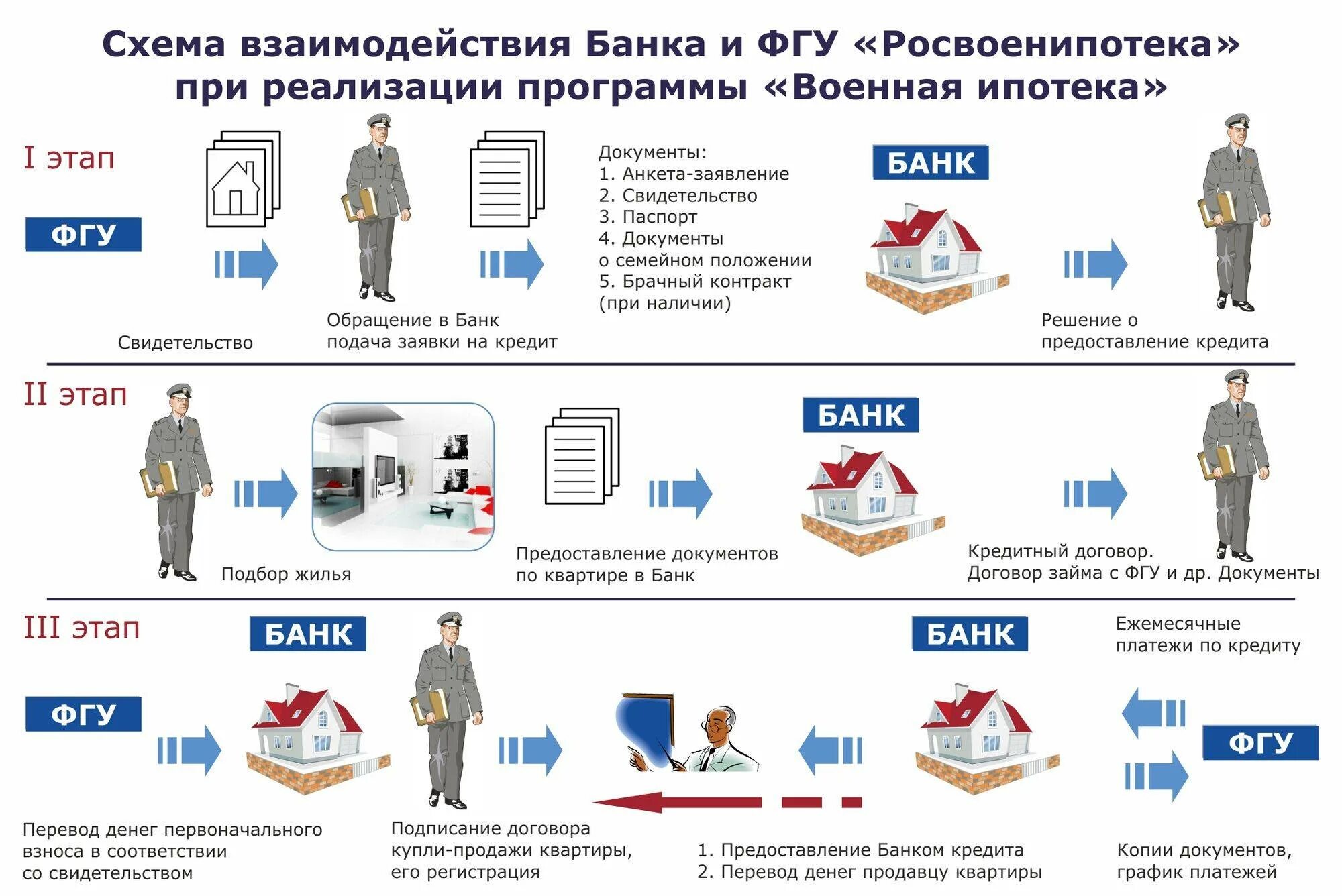 Кому предоставляется бесплатное жилье