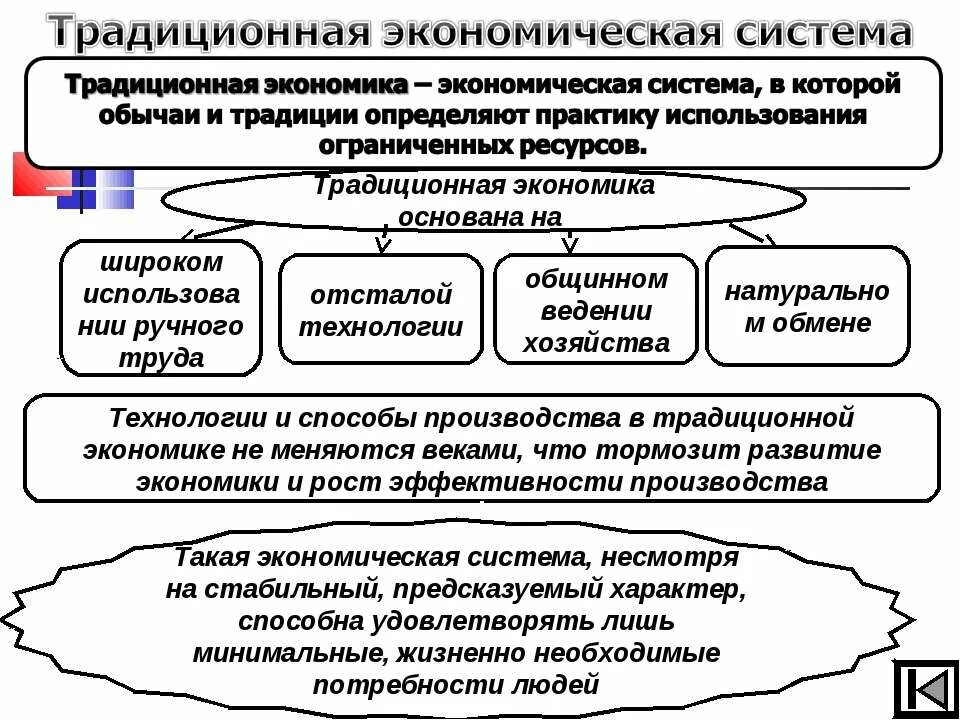 Развитие технологий в рыночной экономике. Возникновение рыночной экономики. Коррекционно-развивающее образование это. Роль финансового рынка в экономике. Направления мировой экономики.