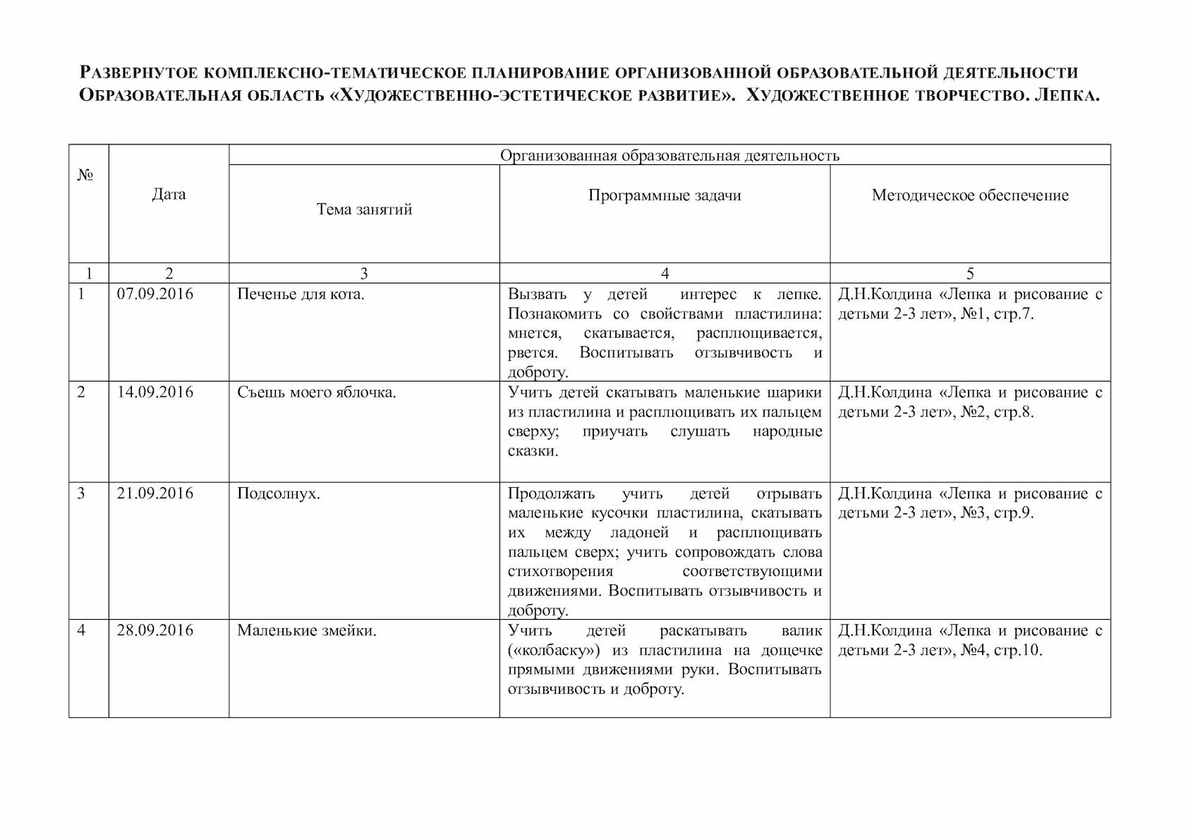 Планирование во второй младшей январь. Планирование во второй младшей январь