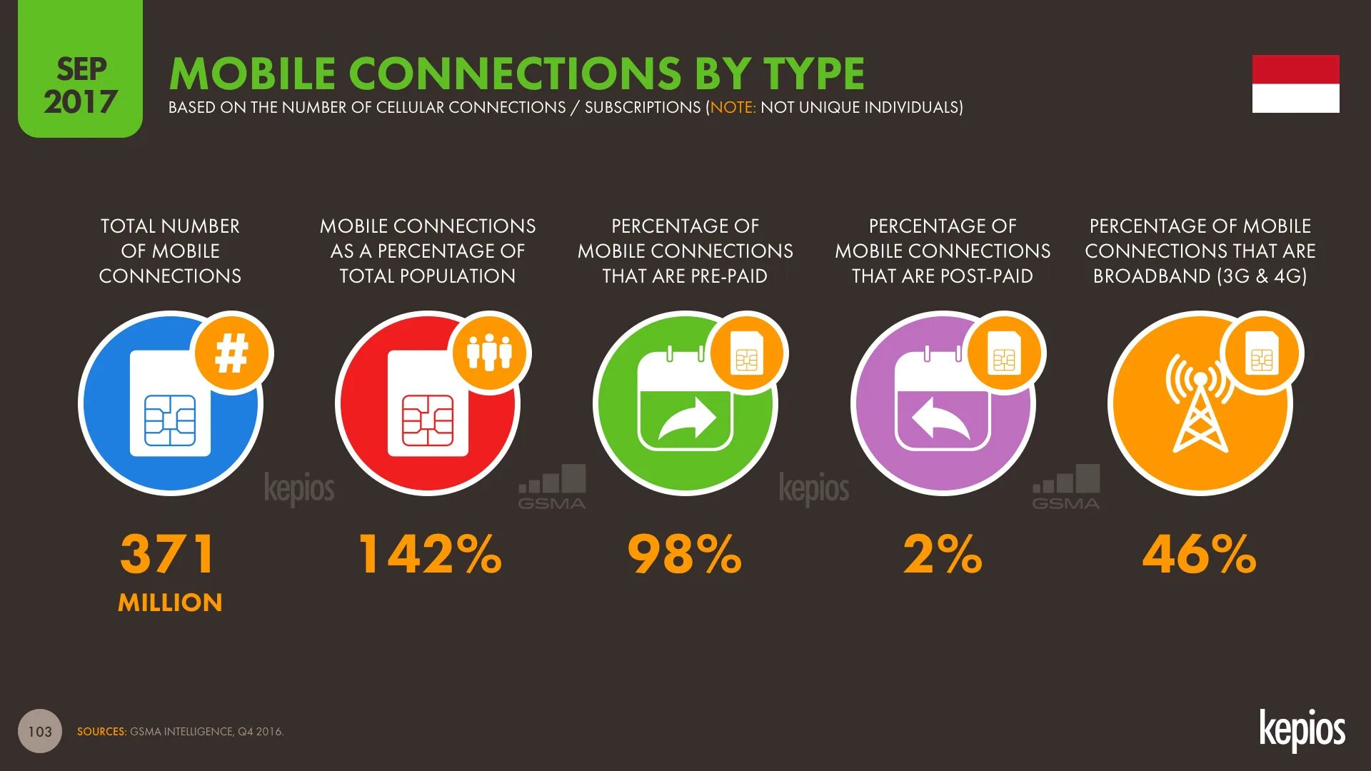 3 процент 2019. Деньги и земля инфографика. Hootsuite Insights. Use of mobile apps by category. Mobile connection.