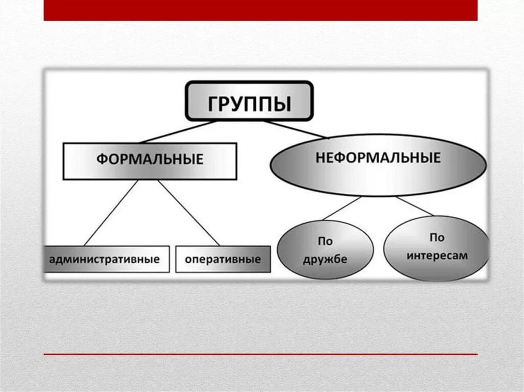 Формальный. Формальные и неформальные. Формальные и неформальные коллективы. Формальные и неформальные социальные группы. Формальная группа и неформальная группа.