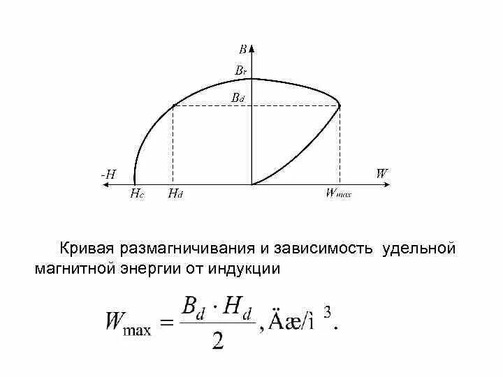 Магнитная индукция воздушного зазора