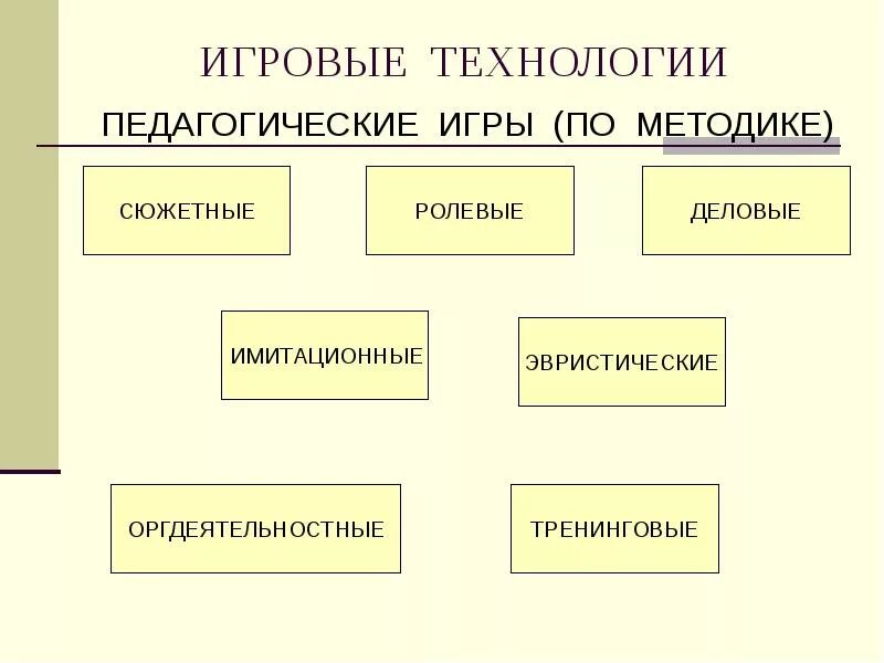 Методы и формы игровых технологий. Игровые технологии. Игровые технологии в педагогике. Игровые технологии схема. Педагогические технологии игровые технологии.