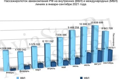 Максимальное количество пассажиров
