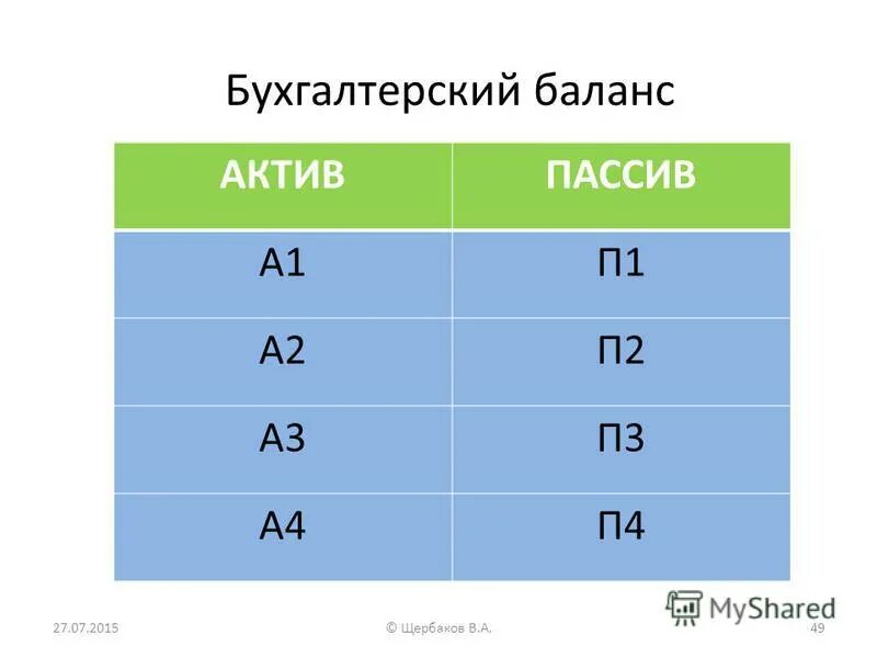 Типы состояния ликвидности баланса предприятия. П3 а1. Показатели ликвидности а1. Монтажная петля п2а чертеж. Форматы бумаги а1 а2 а3 а4 размер.
