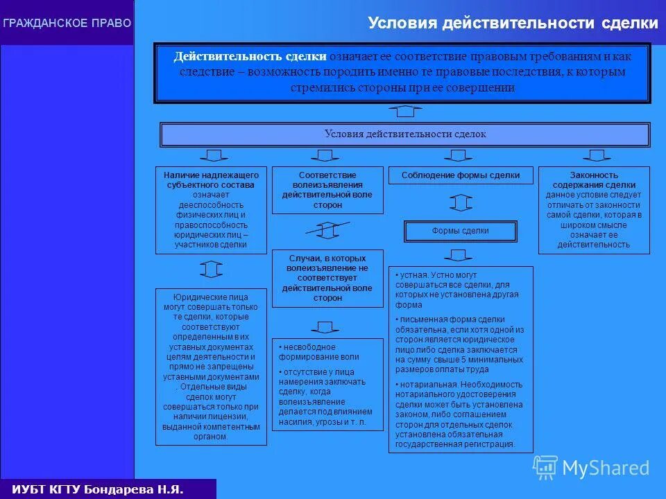множественность лиц на стороне арендодателя