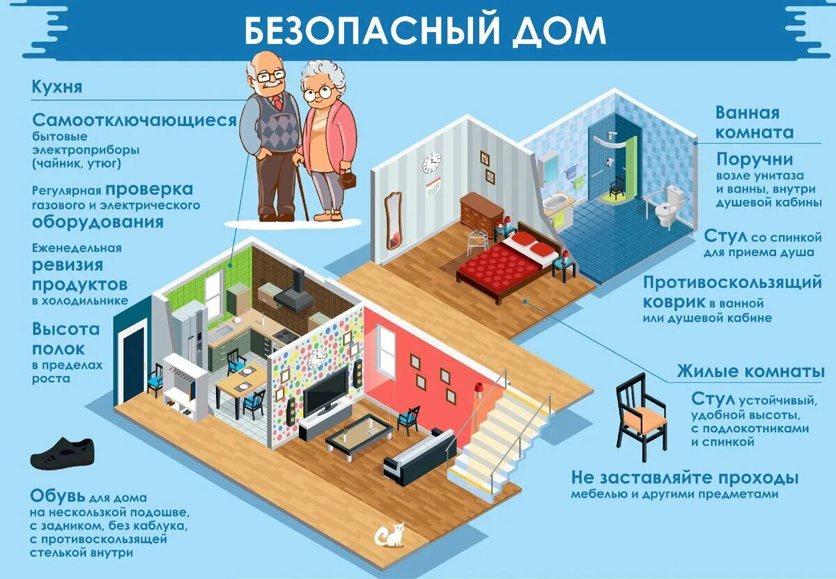 Безопасный дом. Безопасное жилье. Безопасность в доме. Безопасность пожилого человека дома. Организация дома быта