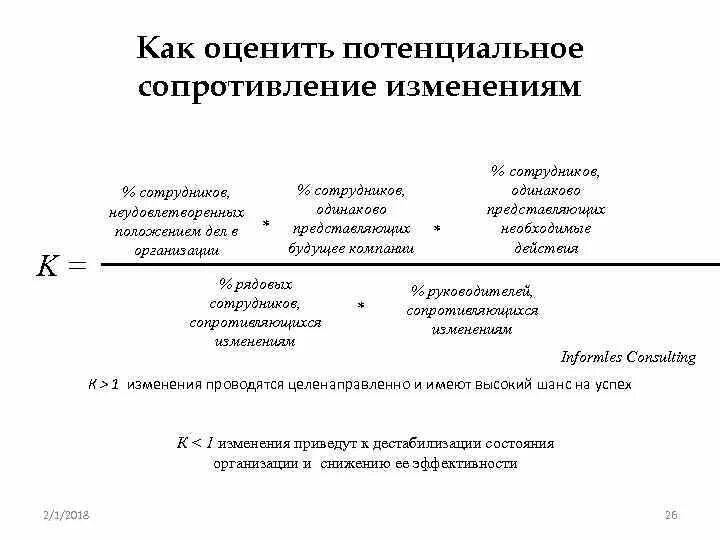 Сопротивление изменениям. Уровни сопротивления изменениям. Сопротивление изменениям в организации. Сопротивление сотрудников изменениям.