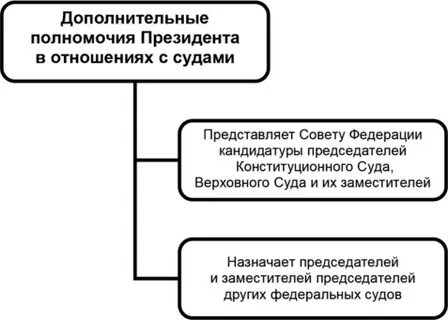 Государственные органы осуществляющие уголовное судопроизводство полномочия