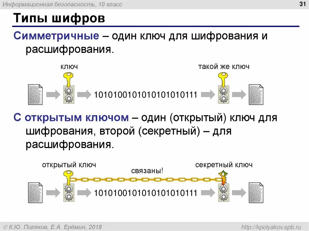 Шифрование соединений