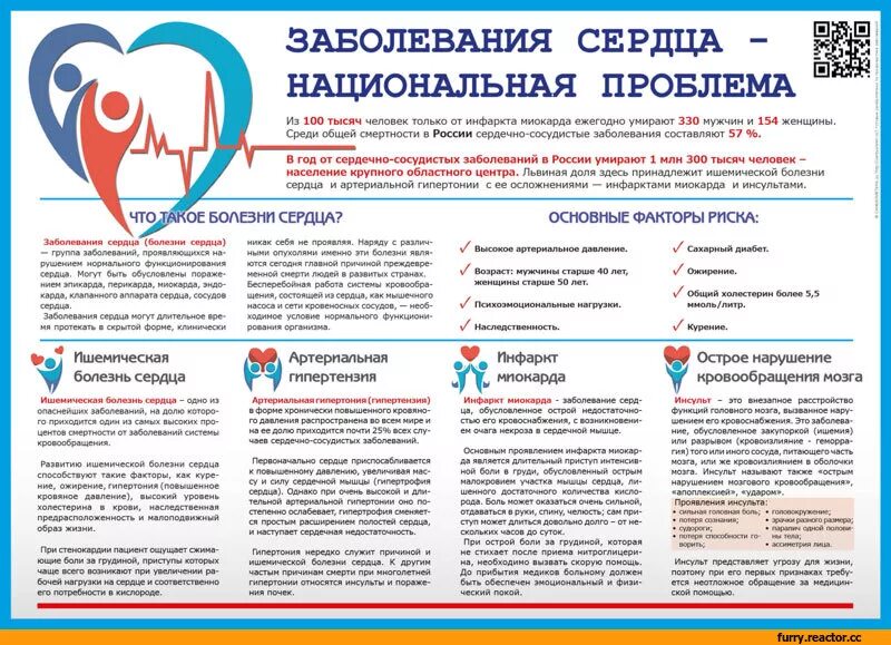 Санбюллетень профилактика инфаркта миокарда. Профилактика сердечного больного. Профилактика заболеваний сердечно-сосудистой системы кратко. Профилактика при ссс заболеваниях. Санбюллетень профилактика сердечно-сосудистых заболеваний.