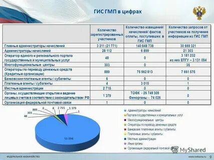 Сведения о платежах в бюджет