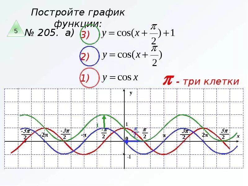 Картинки ГРАФИК Y X 1 5