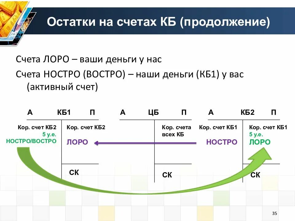 Расчеты по открытому счету. Лоро счет. Пример счета Лоро. Проводки по счетам Лоро и ностро. Счет Лоро образец.