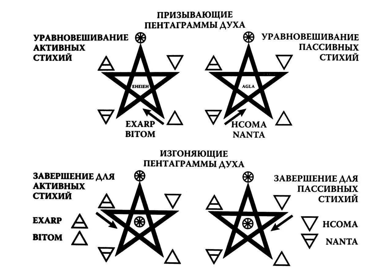 Пентаграмма ритуал призыва. Пятиконечная звезда пентакль стихий. Пентакль амулет пятиконечная звезда. Талисман печать Соломона звезда Давида. Пентакли расшифровка