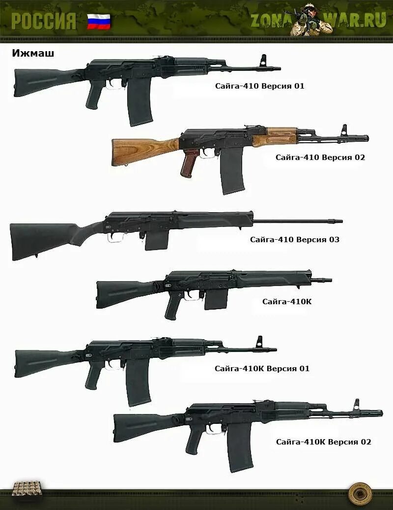 Стрелковое оружие. Российское стрелковое оружие. Названия российского оружия. Название оружия в России. Основное оружие рф