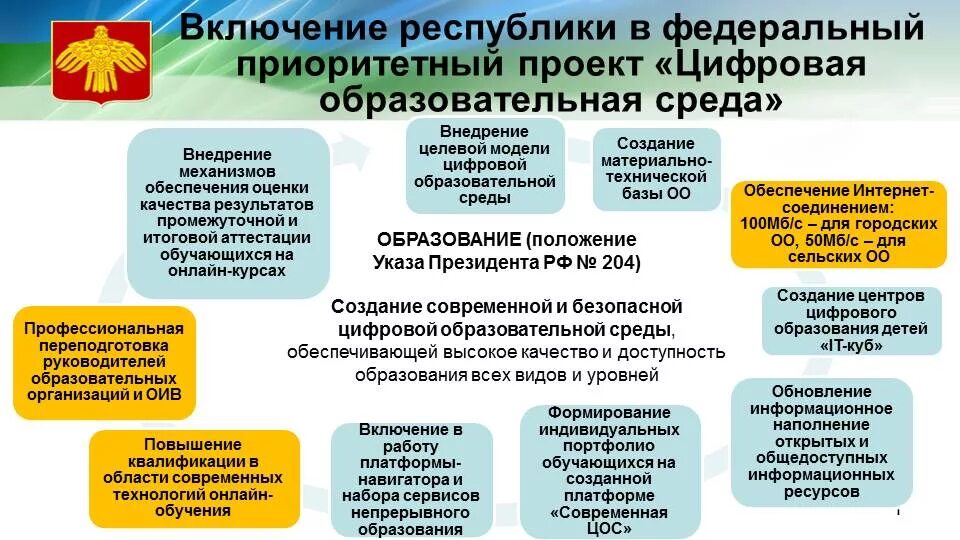 Частью какого национального проекта является федеральный
