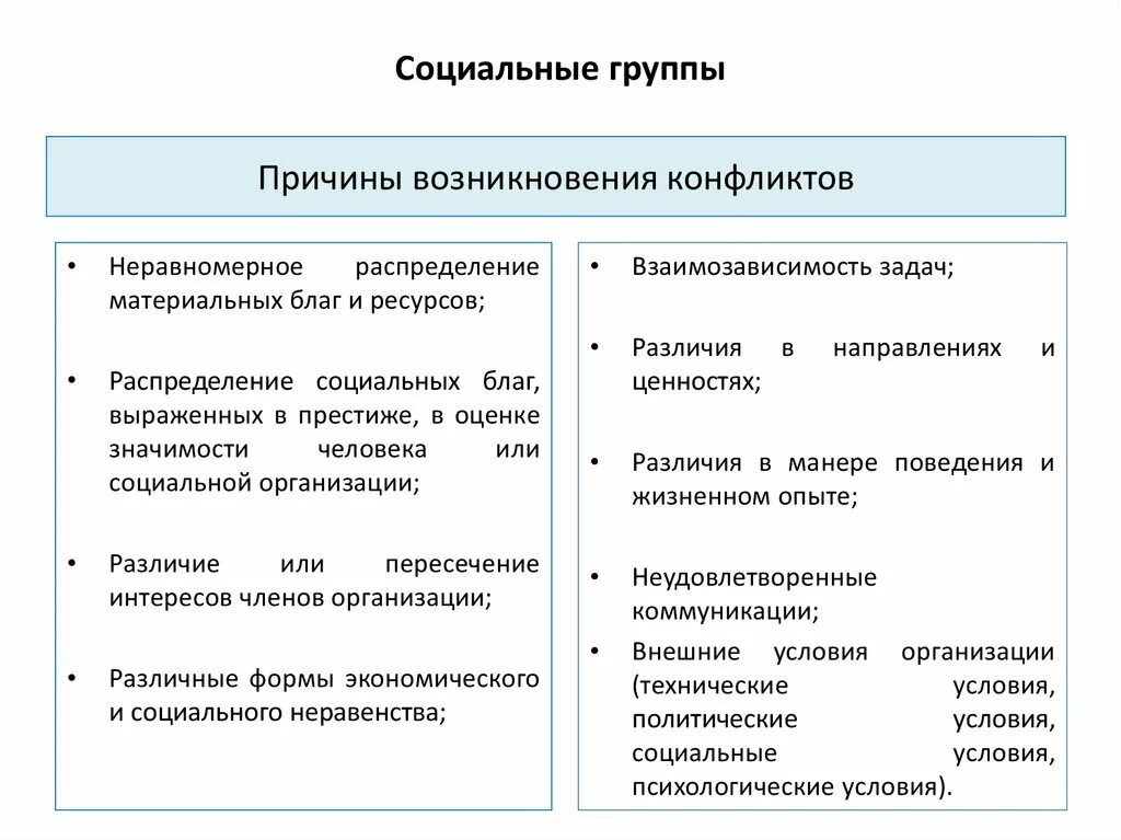 Отличия социальной группы