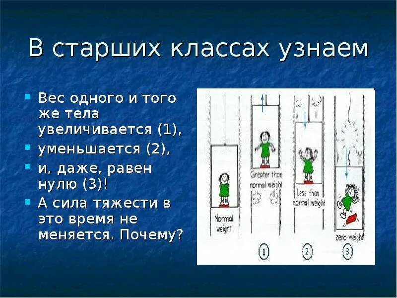 Причины веса тела. Когда вес тела уменьшается. Вес тела 7 класс. Вес тела увеличивается. Когда масса уменьшается ?.